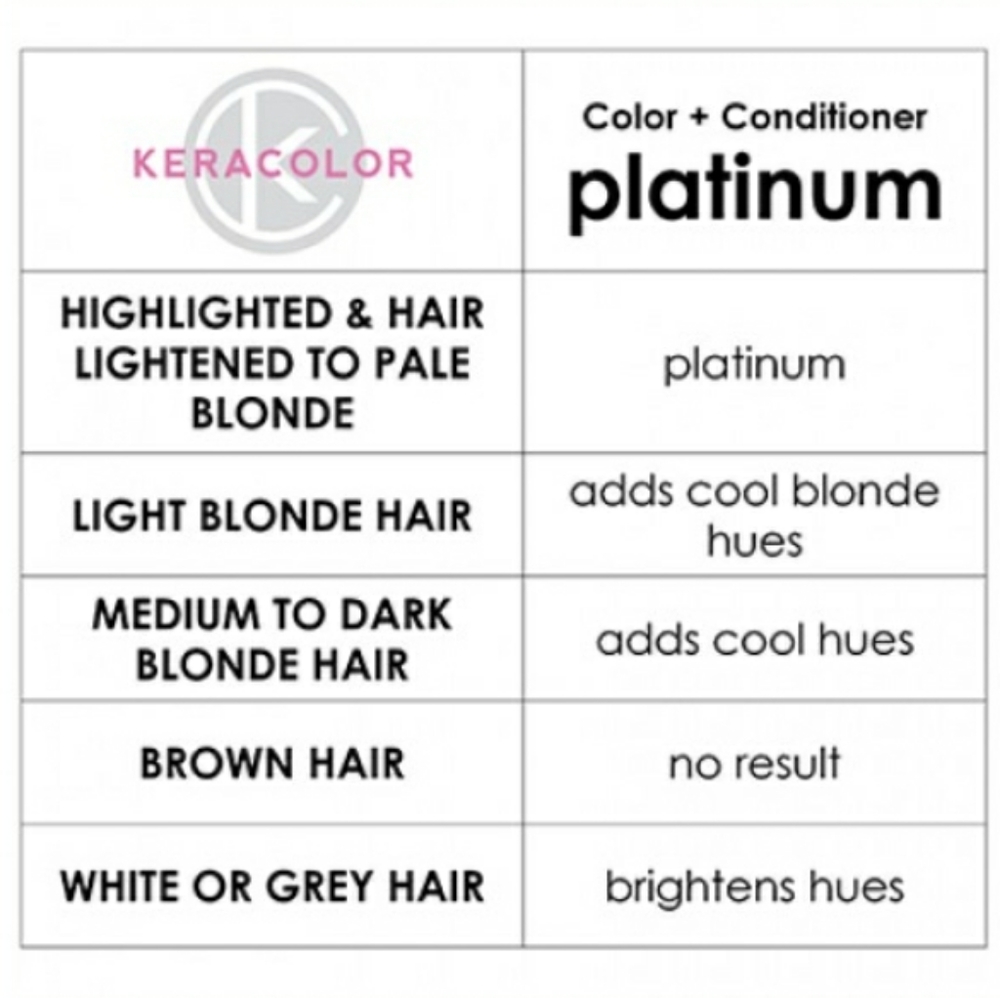KERACOLOR + CLENDITIONER. - Picture 13 of 16